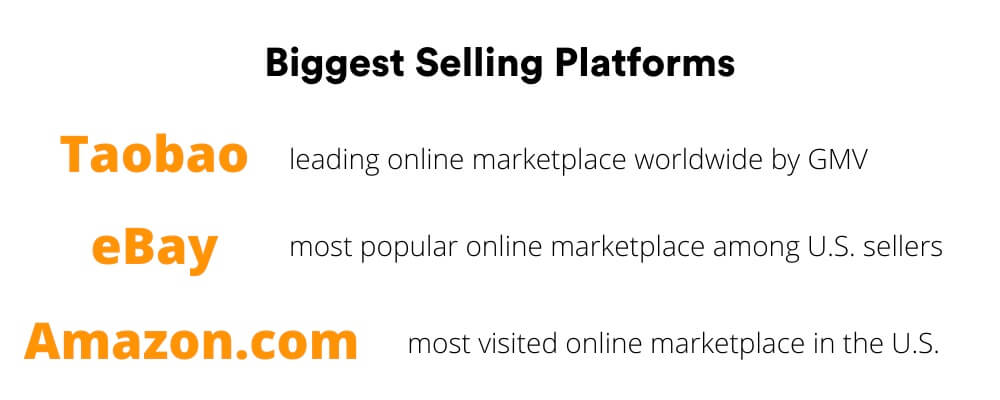 Biggest Selling Platforms