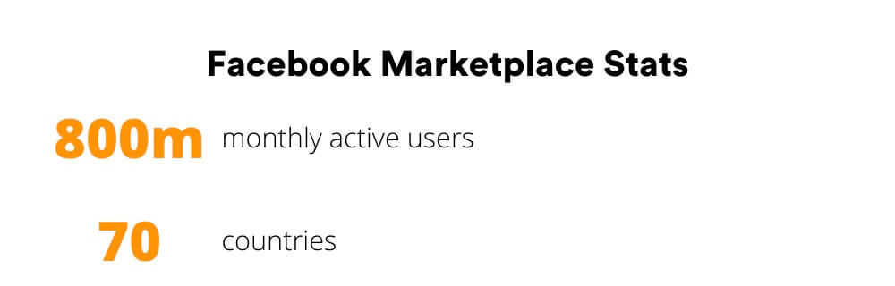 Facebook Marketplace stats