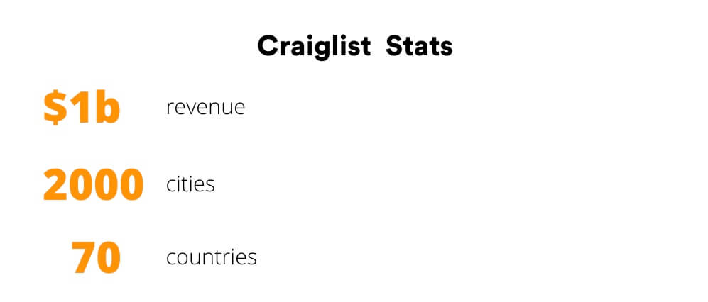 Craigslist stats