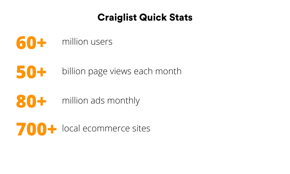 Craiglist quick statistics