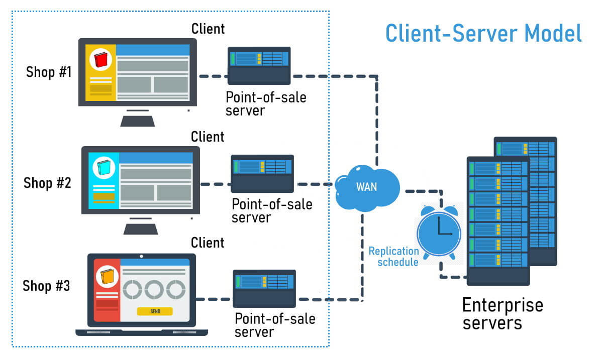 software categories saas client server