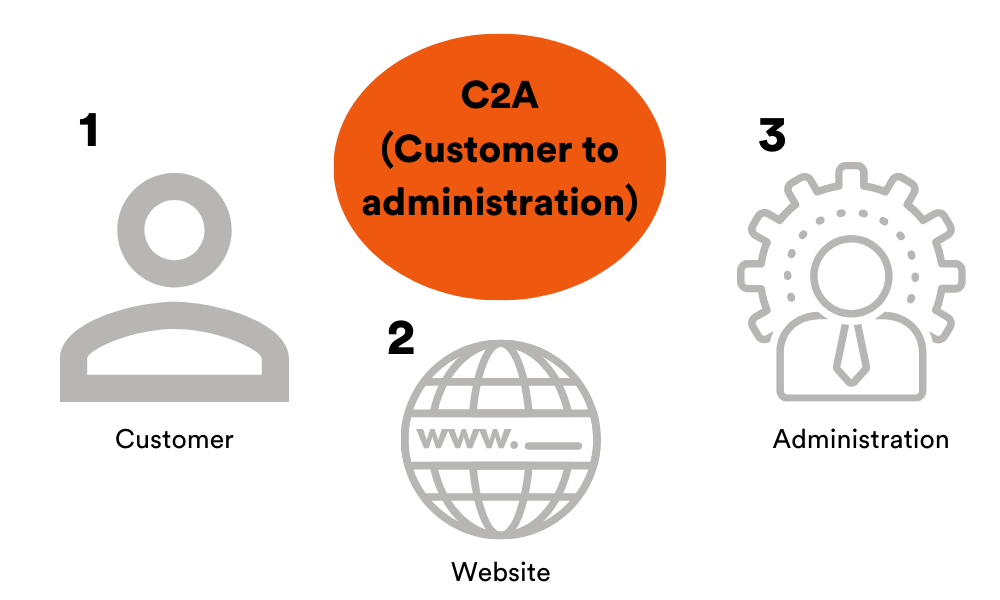 customer-to-administration model