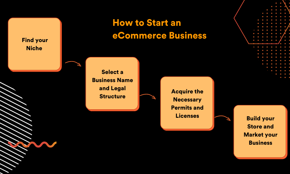 How to start eCommerce business