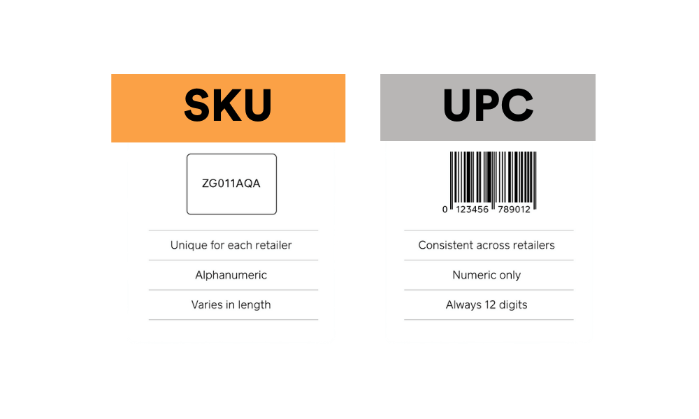 The difference between SKU and UPC