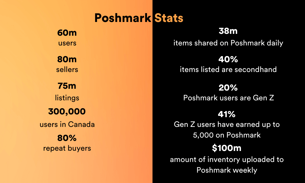 Poshmark stats