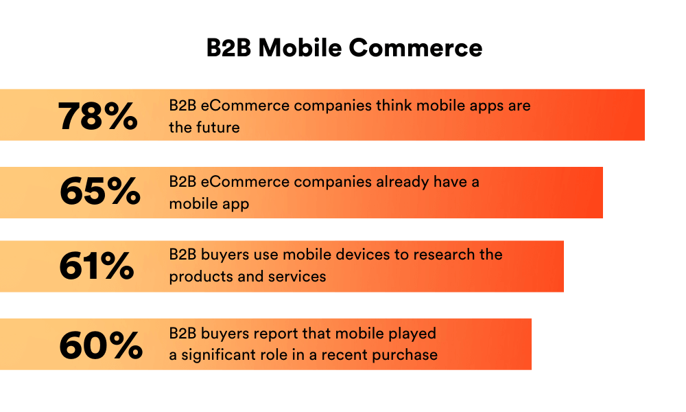 B2B mobile stats