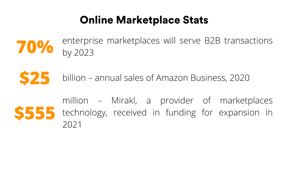 Online Marketplace Stats