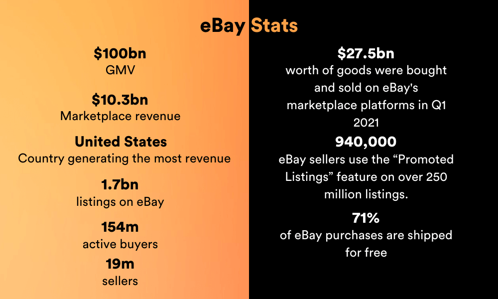 eBay stats