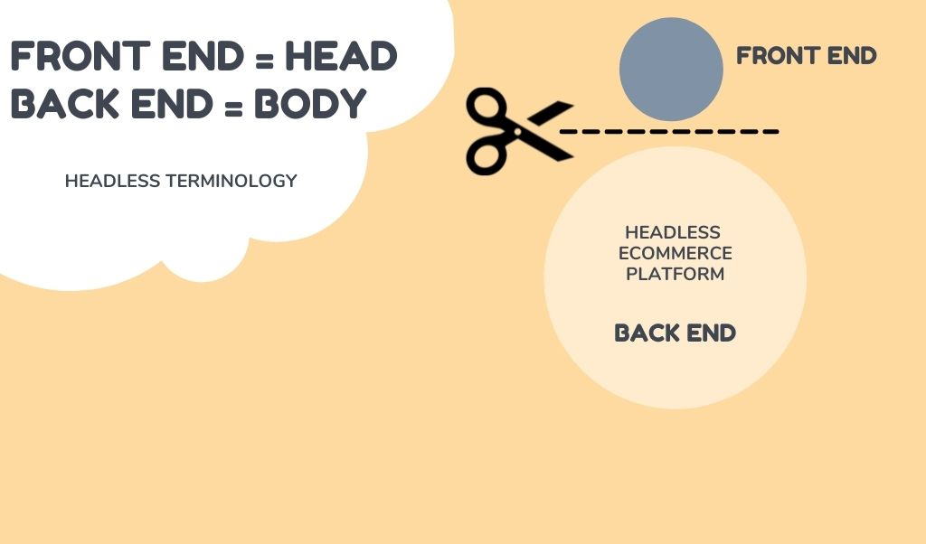 headless terminology