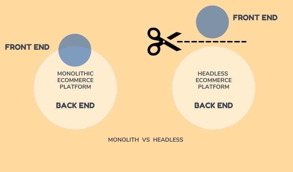 monolith vs headless ecommerce