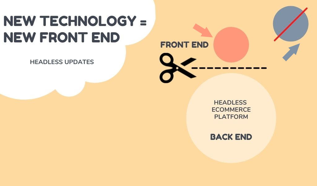 headless technology trends