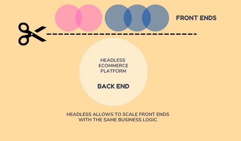 headless scalability