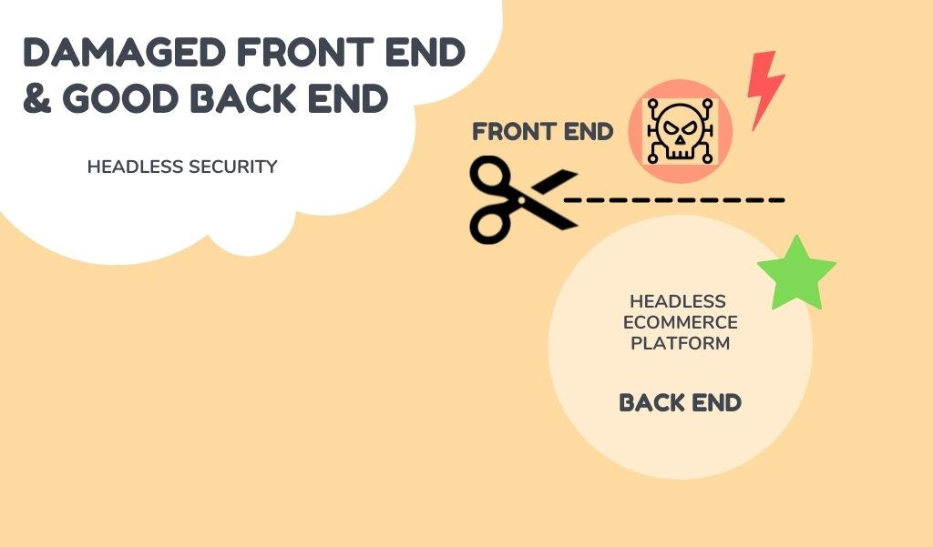 headless security