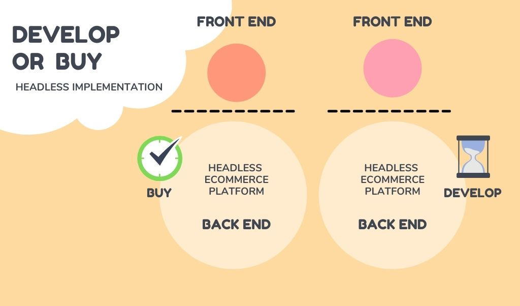 headless implementation