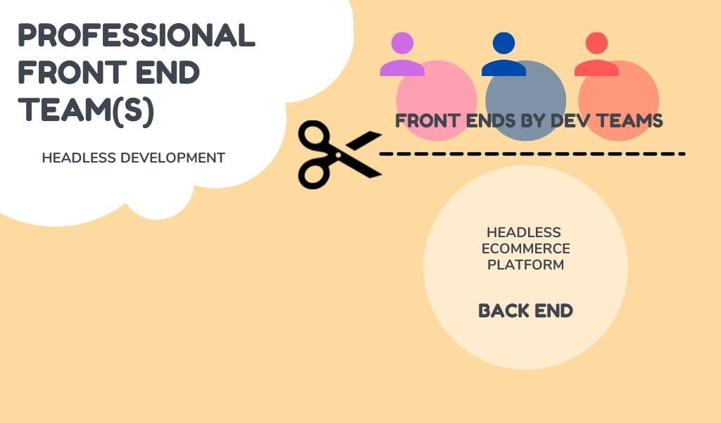 Professional front end teams