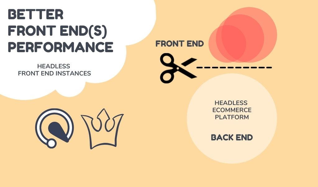 headless multiple instances
