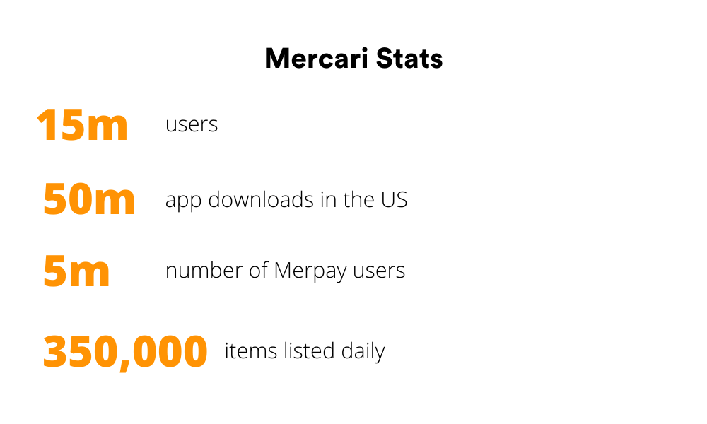 mercari stats
