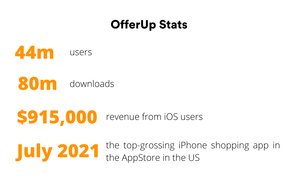 OfferUp stats