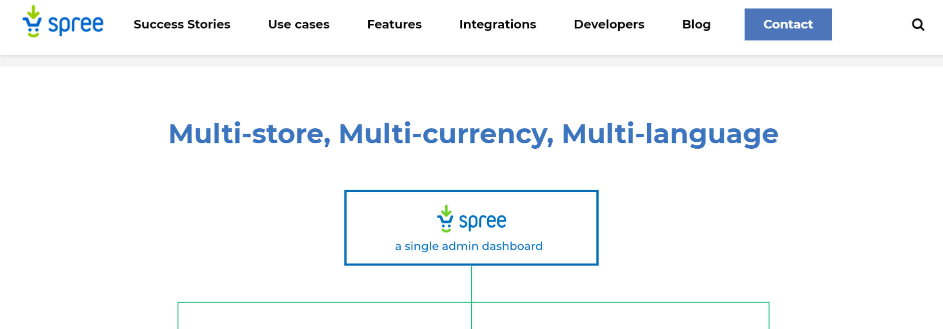 Spree Multi Vendor Marketplace Ecommerce Software and Multi-Store Platform